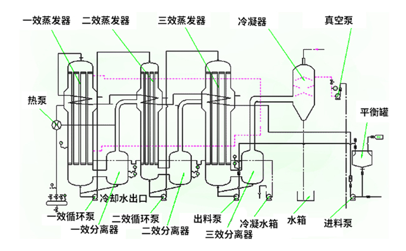 焚燒爐一氧化碳超標(biāo)原因有哪些？